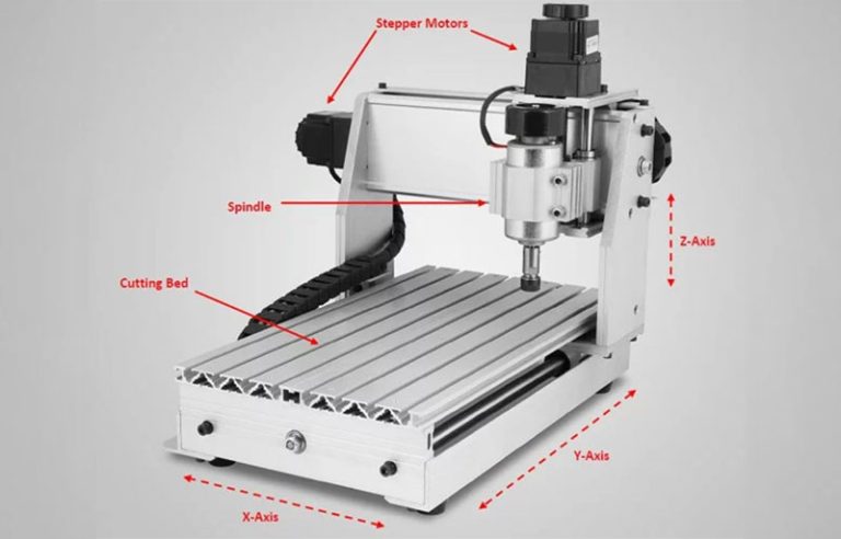 How Do CNC Routers Work